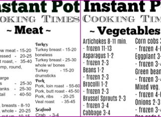 Over 100 Instant Pot Recipes and Printable Instant Pot Cooking Times- Free Over 100 Instant Pot Recipes and Printable Instant Pot Cooking Times-The Most Handy Printable Instant Pot Cooking Times & Recipes - Free